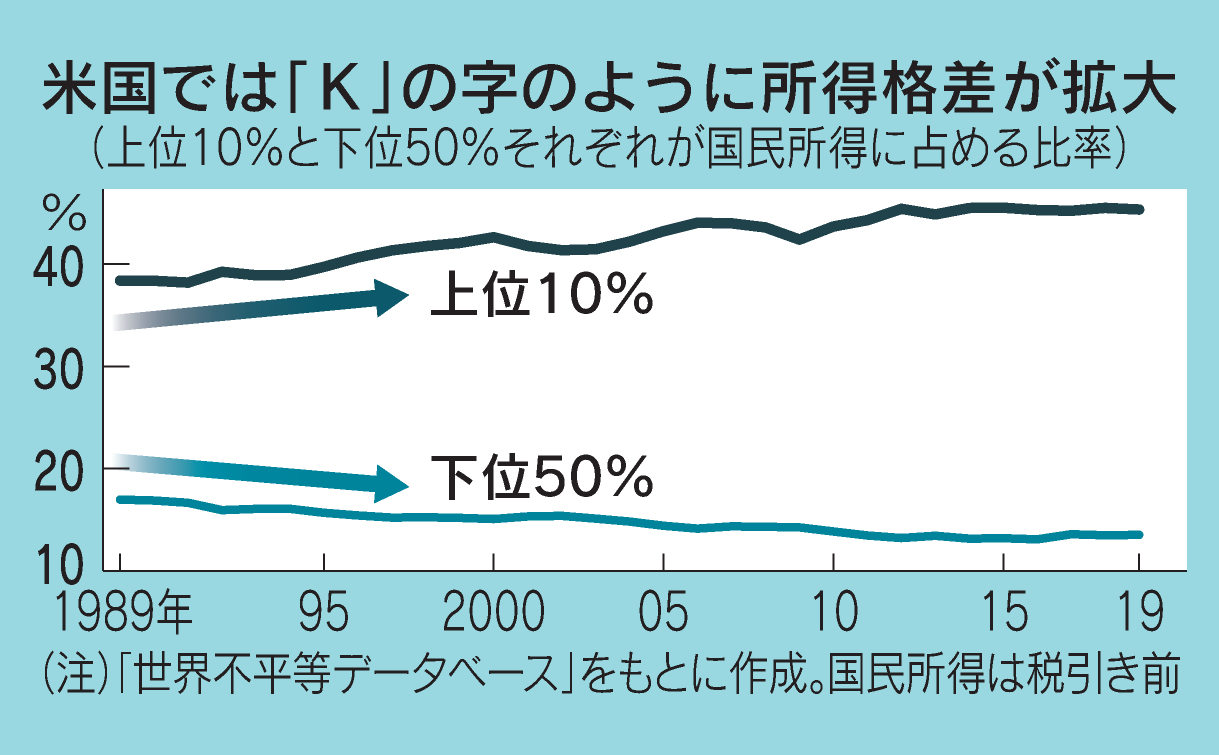 ©日本経済新聞社
